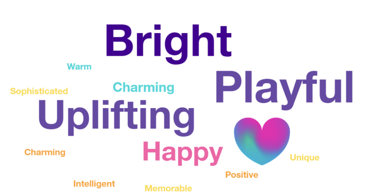 Keyword mapping word cloud with Bright, Playful, Uplifting, Happy