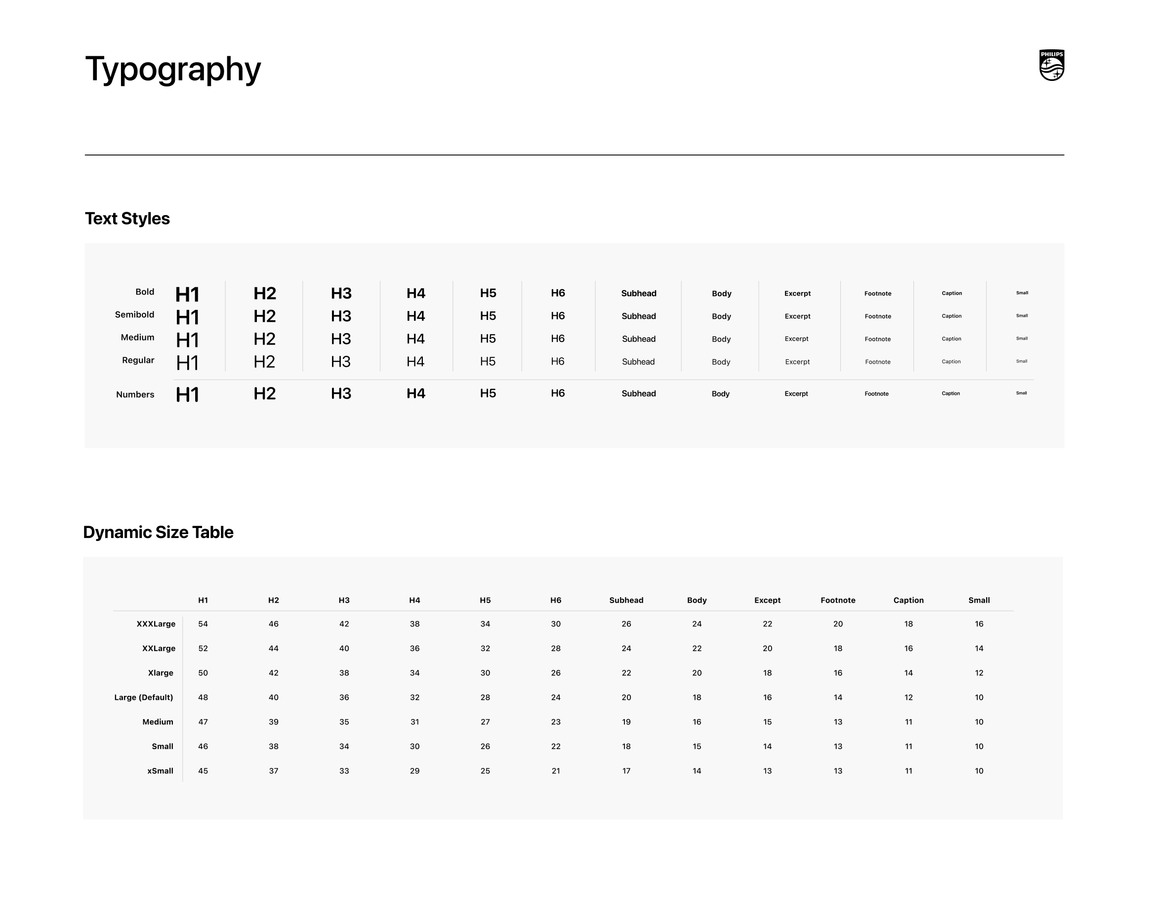 Dynamic font size table for iOS and Android accessibility