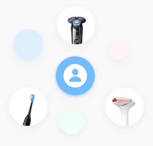 User at the centre surrounded by Philips shaver, toothbrush and Lumea devices