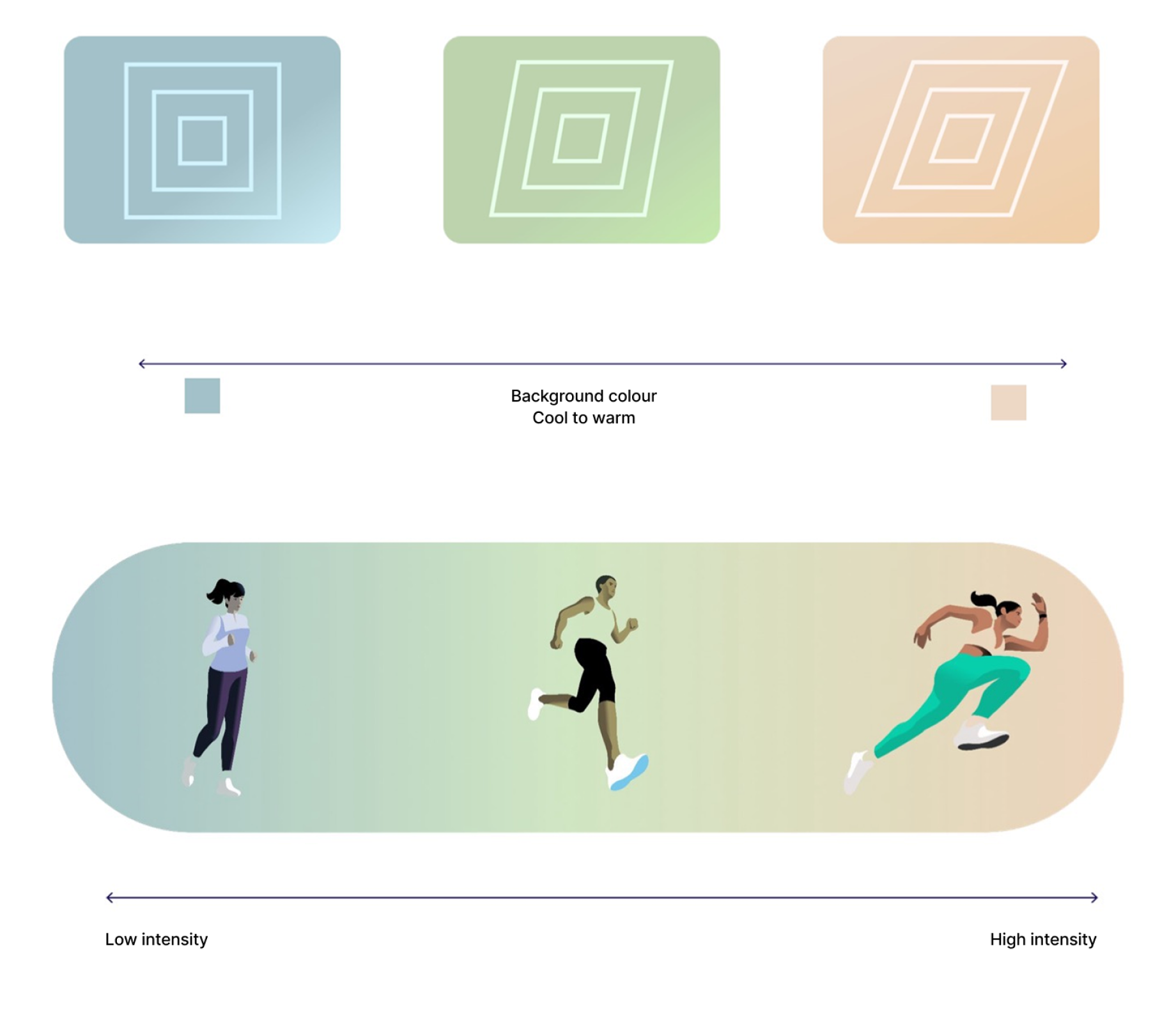 Workout card variants defined with Material Design