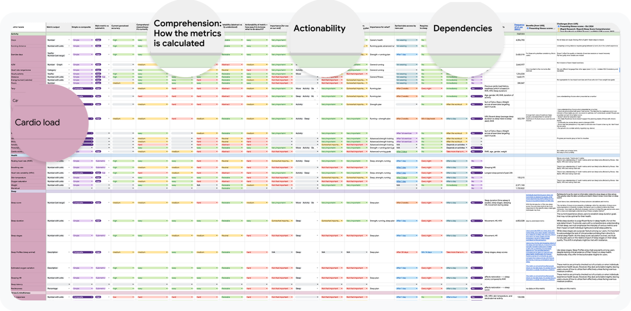 Metrics audit spreadsheet