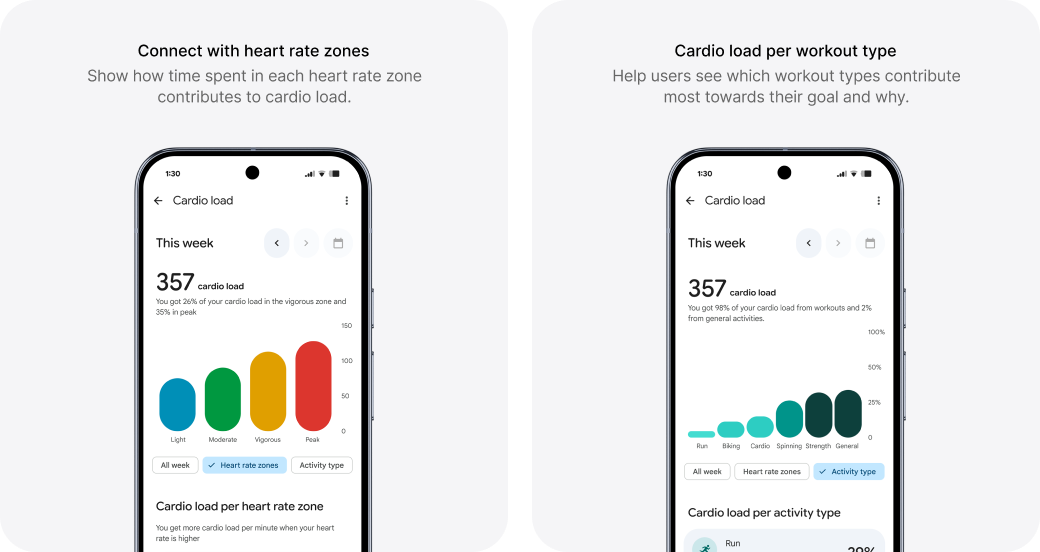 Cardio load breakdown by heart rate zones and workout types